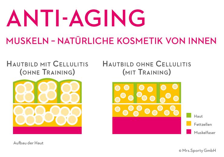 Schönheitsreparaturen künftig Sache des Mieters