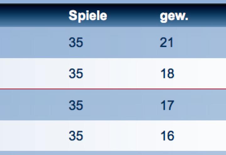 Jetzt kocht er auch noch 