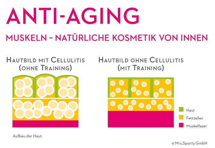 Schönheitsreparaturen künftig Sache des Mieters 